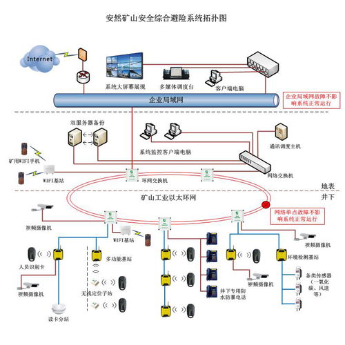 解讀安然礦山安全避險(xiǎn)綜合系統(tǒng) 價(jià)格、圖片與采購(gòu)指南