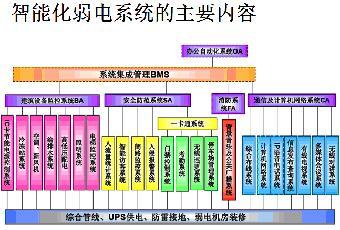 計(jì)算機(jī)系統(tǒng)集成與綜合布線(xiàn) 建筑智能化安防一級(jí)項(xiàng)目合作新篇章