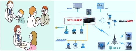 把脈問診——儀器儀表的健康管理“醫(yī)生” 信息系統(tǒng)運行維護服務