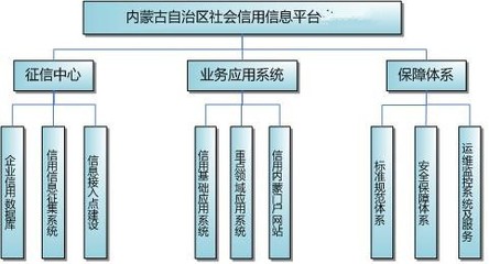 國產系統守護邊疆草原 大數據征信與“圖布新”信息系統運維服務