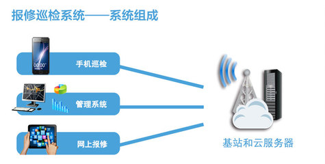醫院管理系統升級視角下的物業管理系統優化與信息系統運行維護服務整合分析