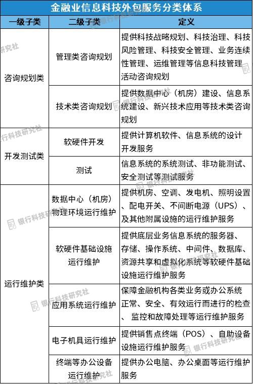 央行發布信息科技外包評價標準，明確5大類21小類服務，規范運維外包管理