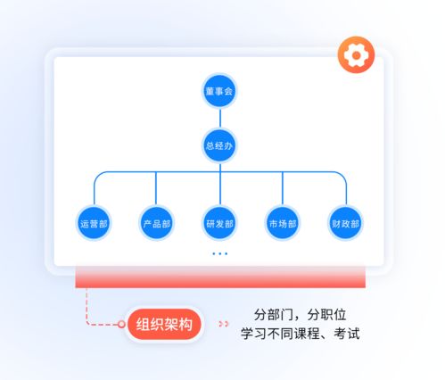 職量一體化人力資源系統服務商 企業培訓與信息系統運行維護服務的深度融合
