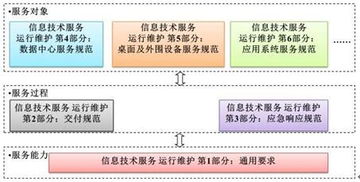 易維幫助臺IT人大講堂 ITSS運維體系建設與信息系統運行維護服務的深度思考