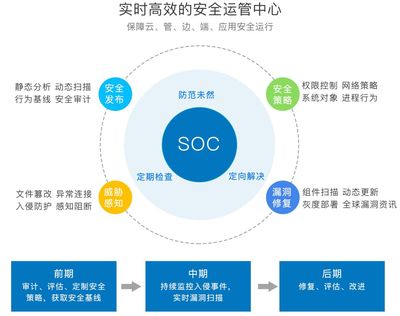 云涌時代 構筑堅不可摧的物聯網SaaS安全體系