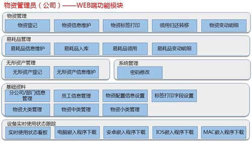 構建高效運維 服務器資產條碼管理系統與信息系統運行維護服務
